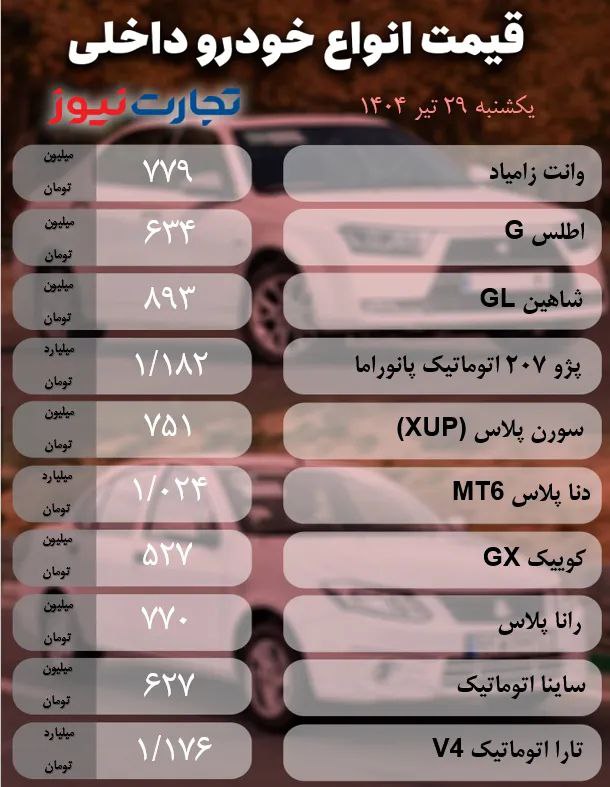 قیمت خودرو