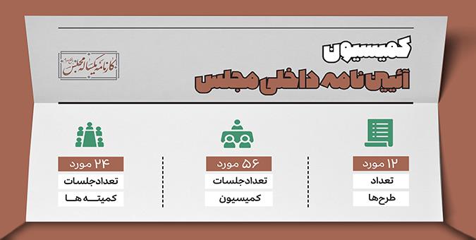 کمیسیون های تخصصی در اجلاسیه مجلس یازدهم