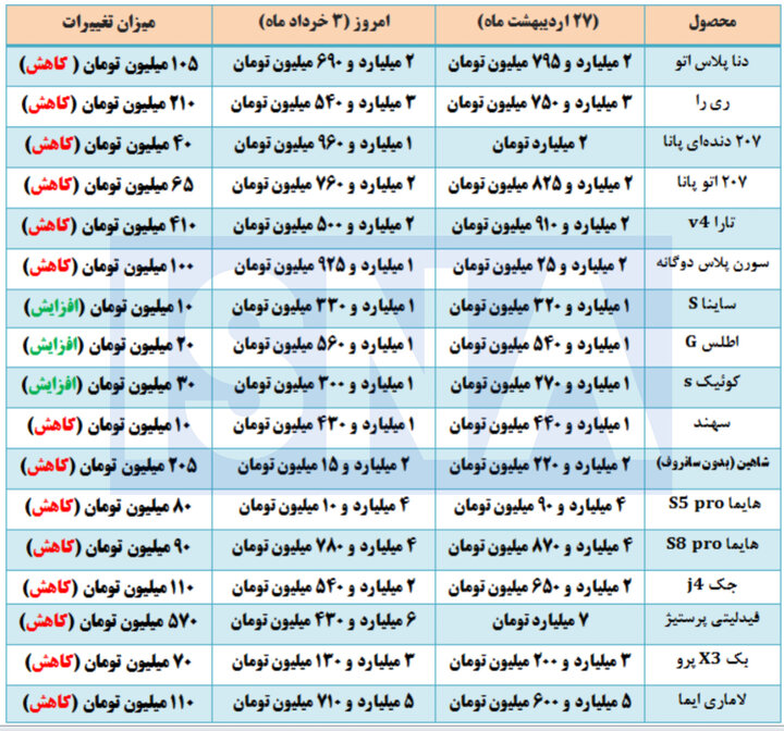 قیمت خودرو