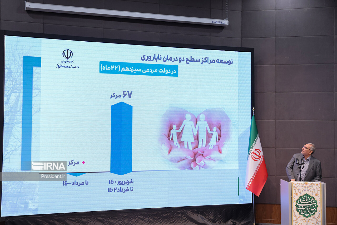 افتتاح بیمارستان ۸۲۱ تختخوابی غدیر