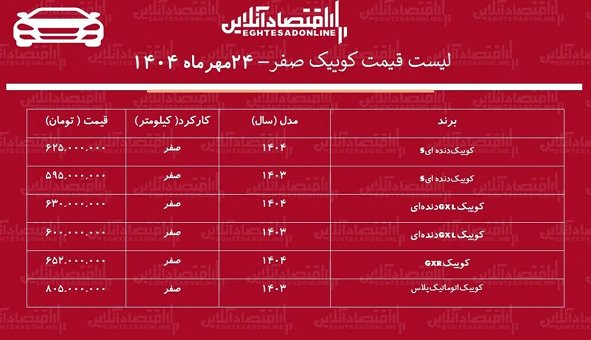 قیمت کوییک 