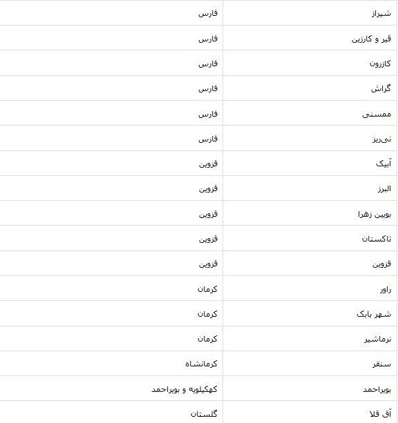 فهرست شهرستان‌های قرمز کرونایی اعلام شد