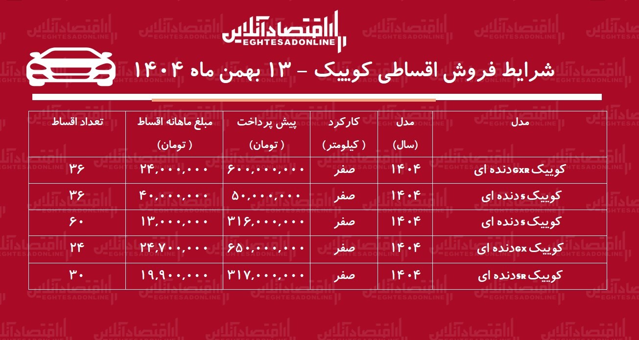 فروش اقساطی کوییک
