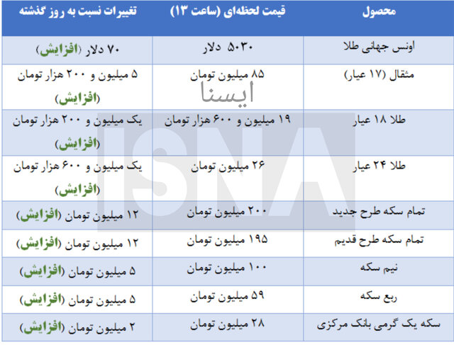 قیمت طلا و سکه