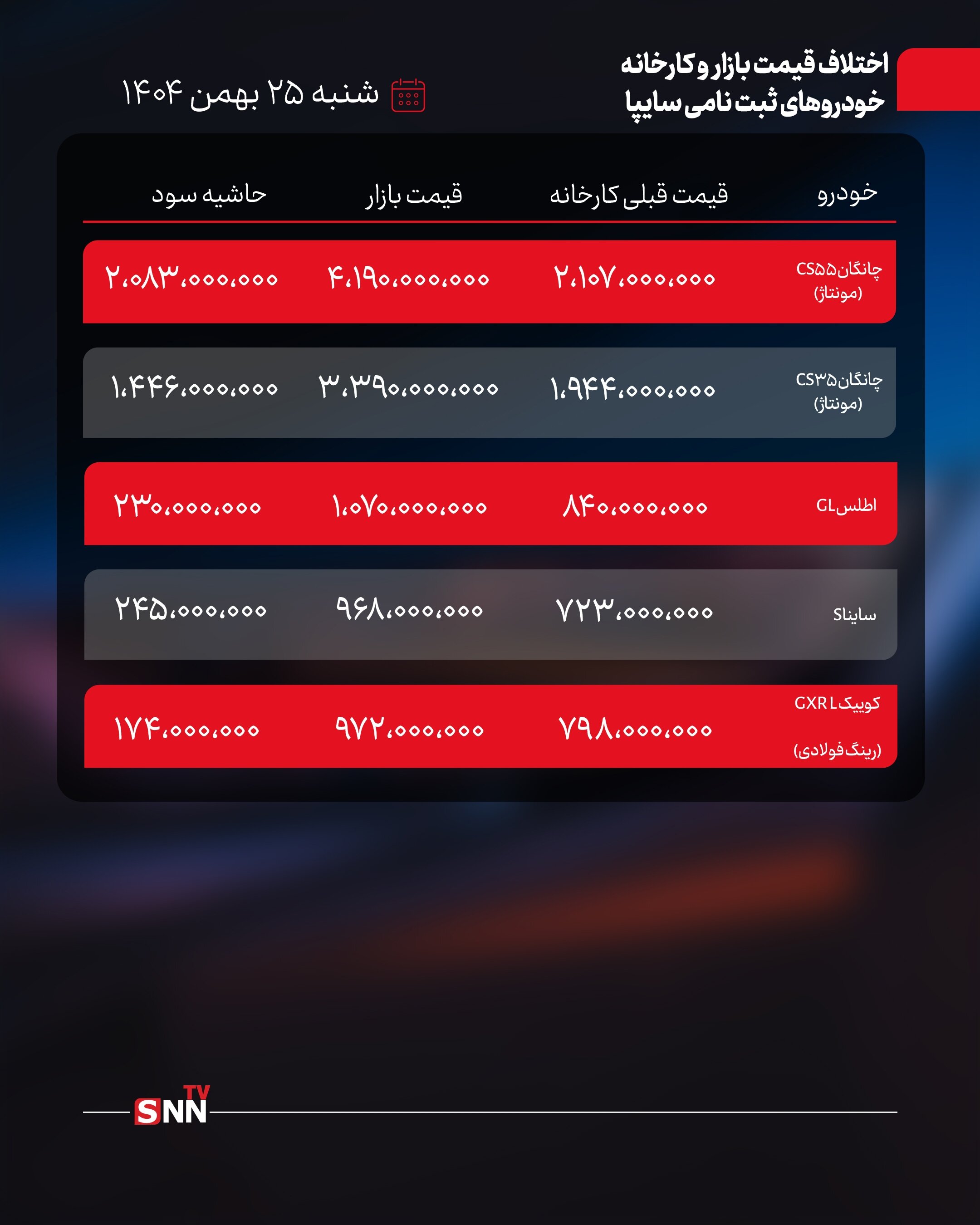 قیمت ایران خودرو و سایپا3