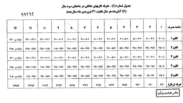 یارانه گاز