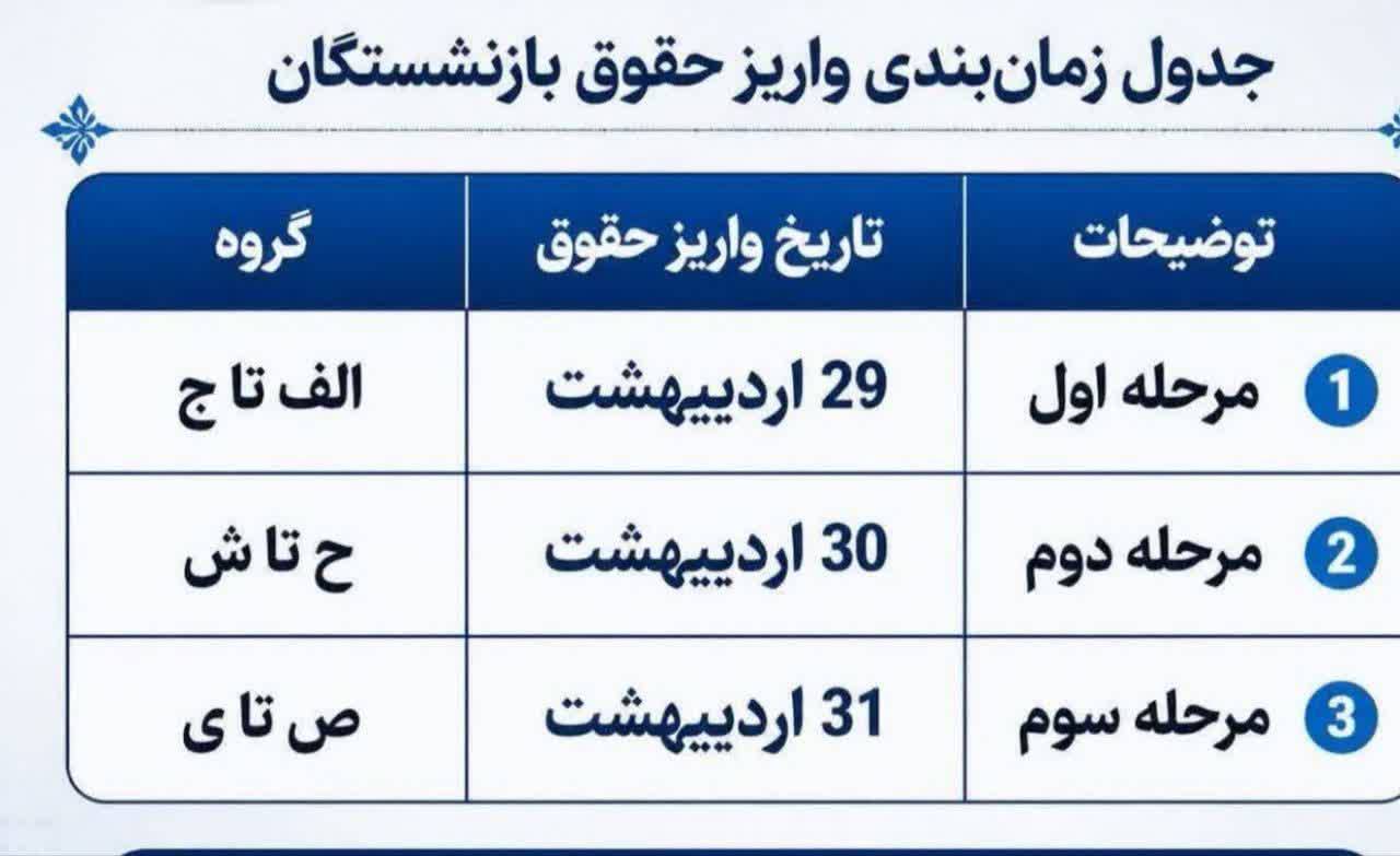 حقوق