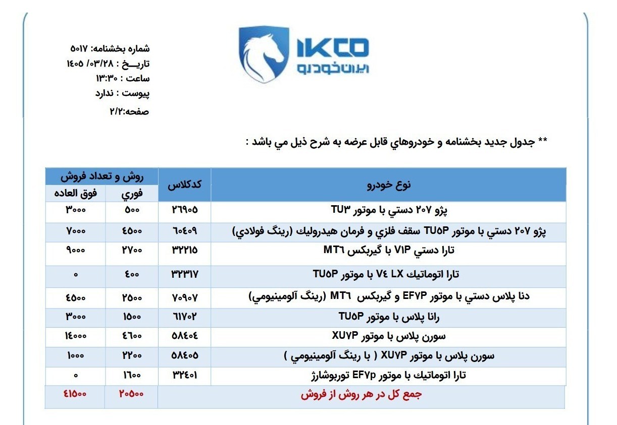 فروش ایران خودرو