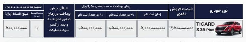 تیگارد