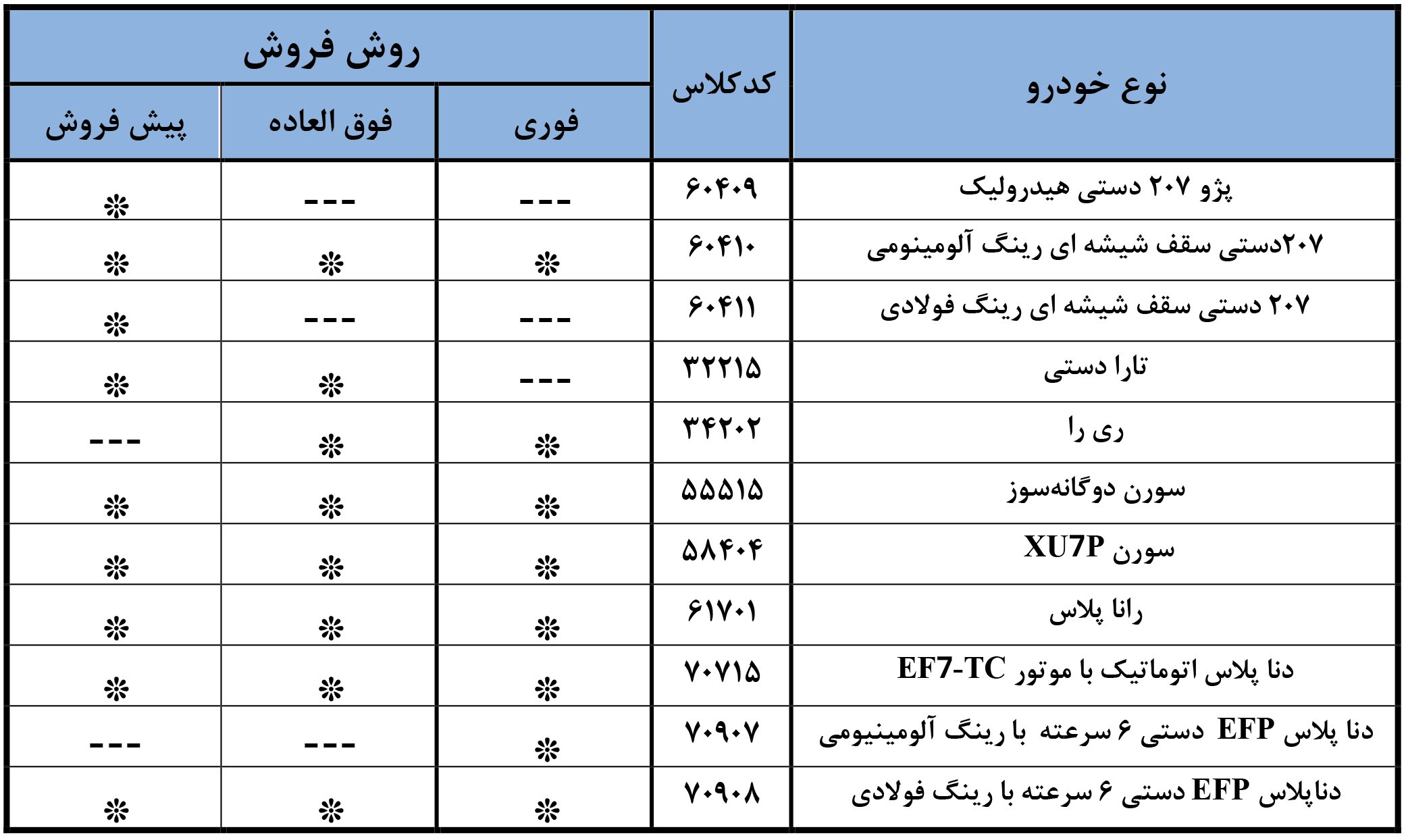 فروش فوری ایران خودرو