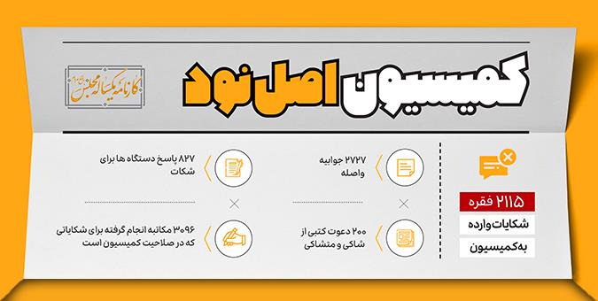 کمیسیون های تخصصی در اجلاسیه مجلس یازدهم