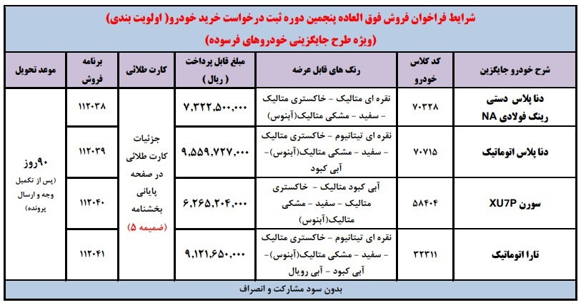 خودرو فرسوده