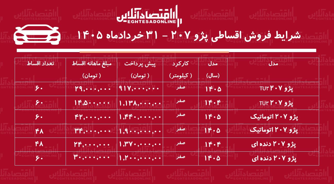 فروش اقساطی پژو ۲۰۷