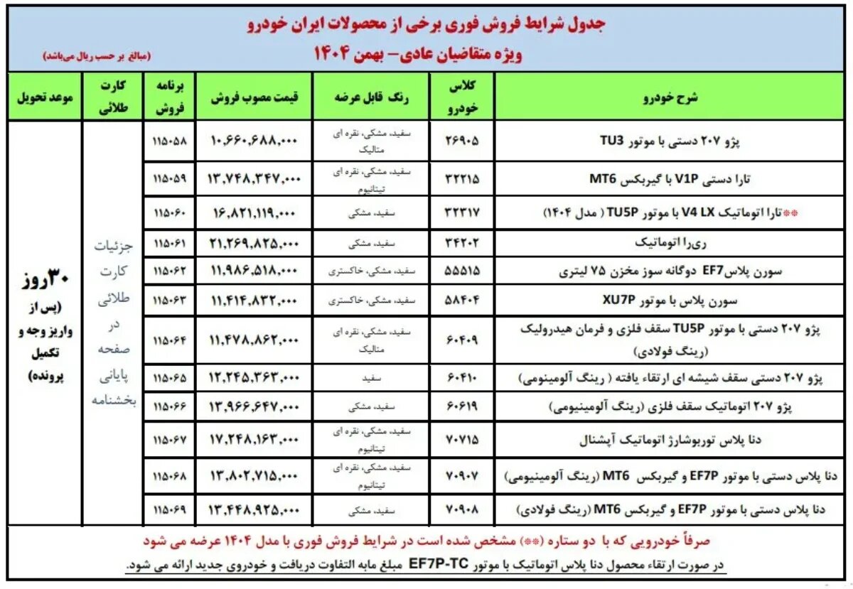 ایران خودرو