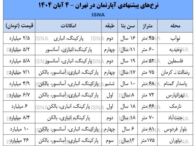 بازار مسکن