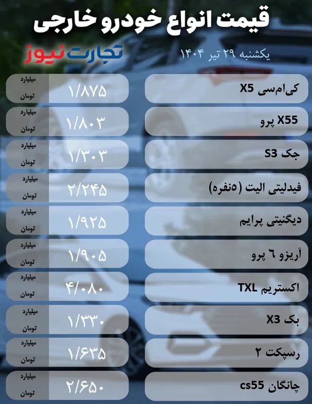 قیمت خودرو