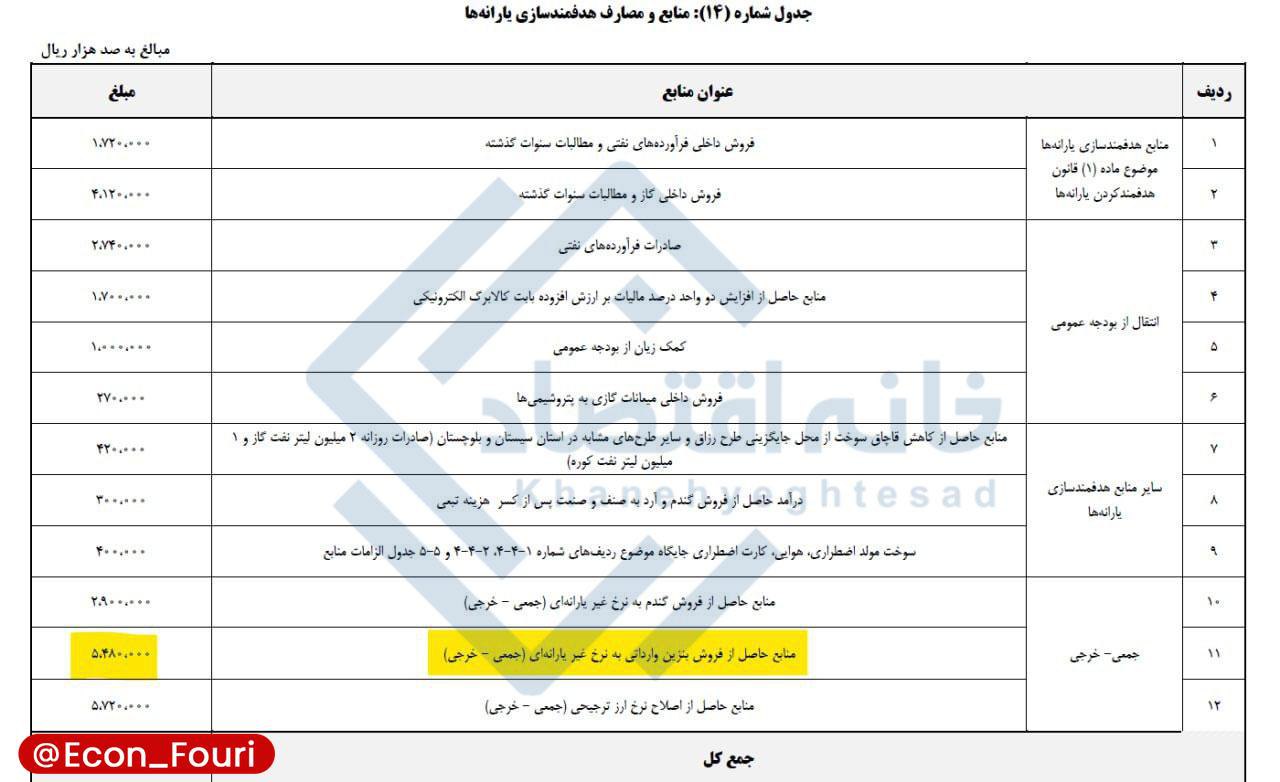 خانه اقتصاد