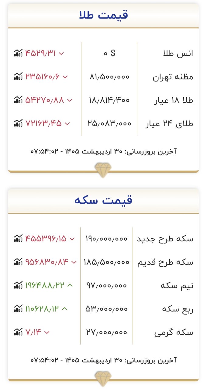قیمت طلا