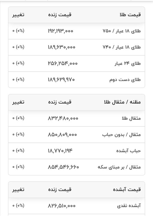 قیمت طلا و سکه1