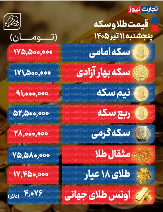 قیمت سکه و طلا