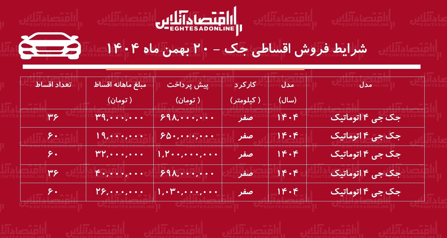 فروش اقساطی جک