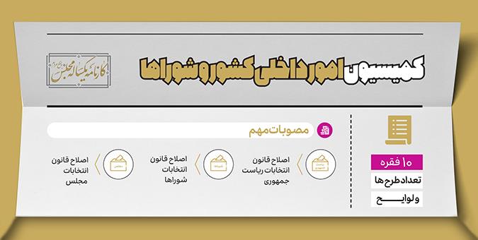 کمیسیون های تخصصی در اجلاسیه مجلس یازدهم