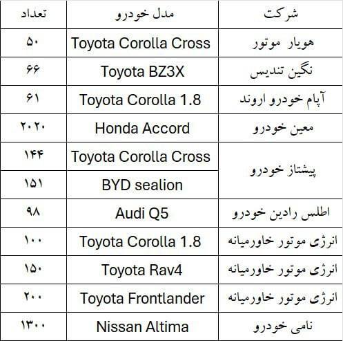 خودرو‌های وارداتی