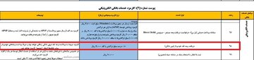 برداشت پول از عابربانک
