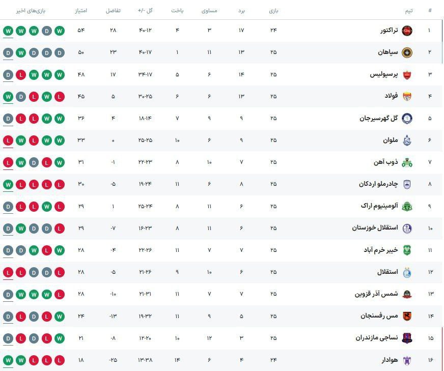 استقلال و فولاد