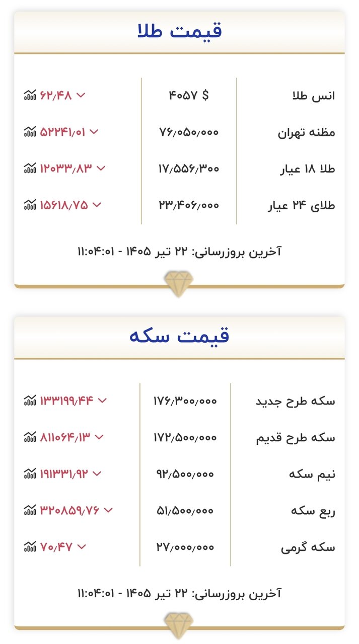 سکه