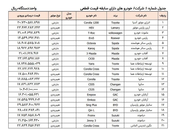 خودروهای وارداتی 1