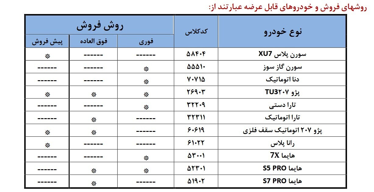ایران خودرو