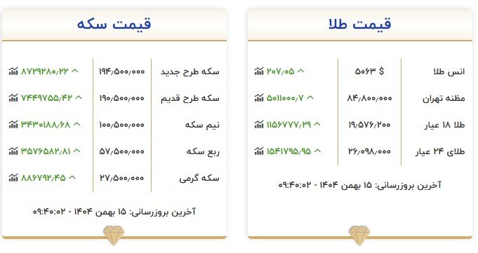 قیمت طلا و سکه