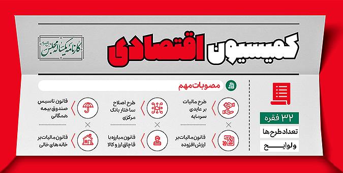 کمیسیون های تخصصی در اجلاسیه مجلس یازدهم