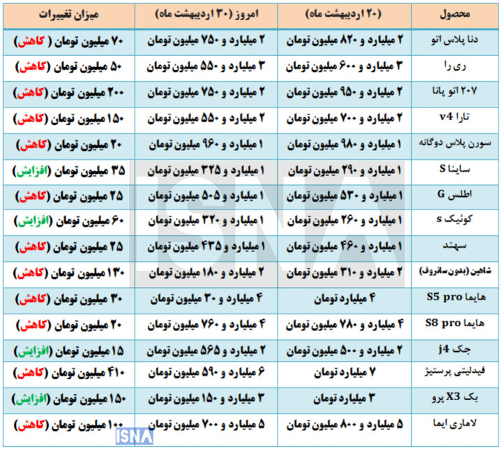 قیمت خودرو