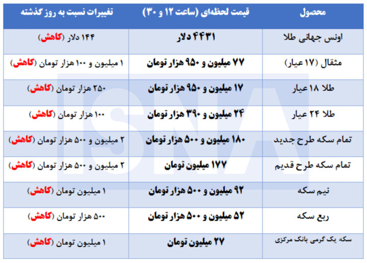 قیمت طلا