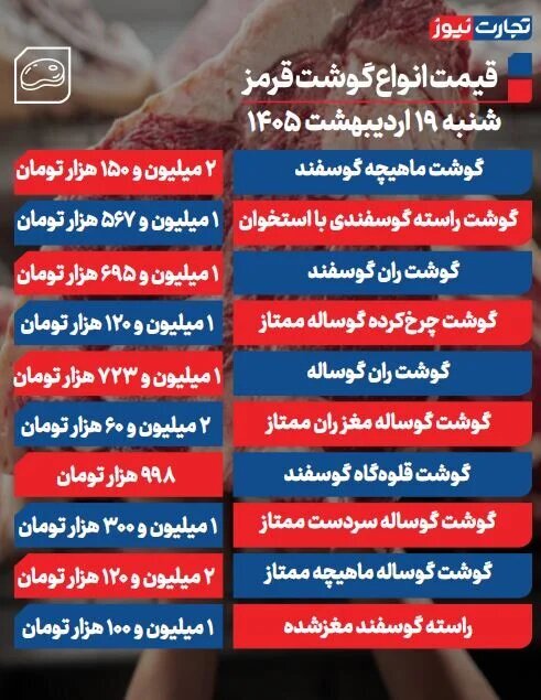 قیمت گوشت