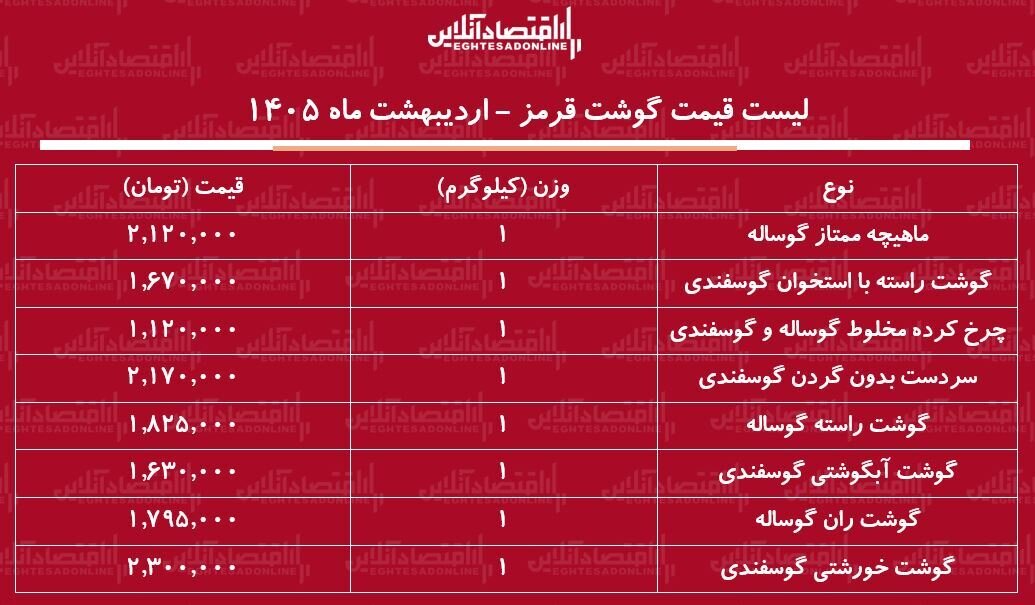 قیمت گوشت
