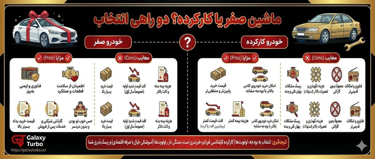 ماشین صفر بخریم یا کارکرده؟ کالبدشکافی یک انتخاب چند میلیارد تومانی (راهنمای جامع)