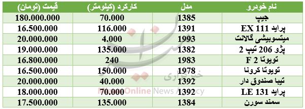 با ۲۰ میلیون چه خودرویی می‌توان خرید؟ +جدول