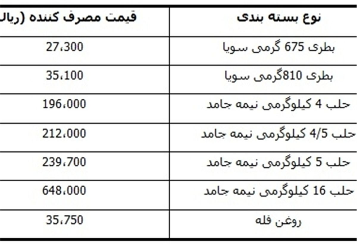 قیمت جدید انواع روغن نباتی + جدول