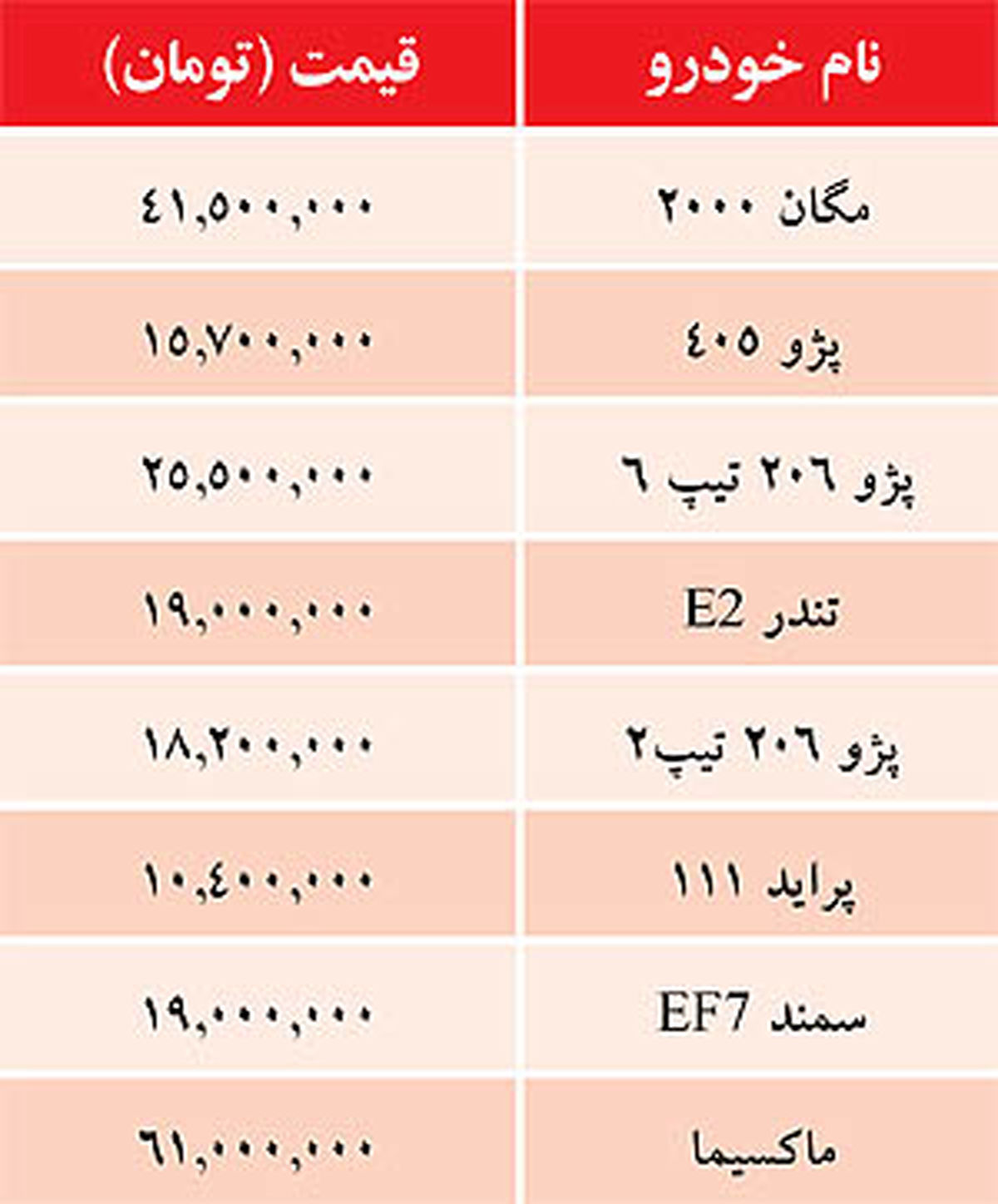 جدول/نگاهی به قیمت خودروهای داخلی
