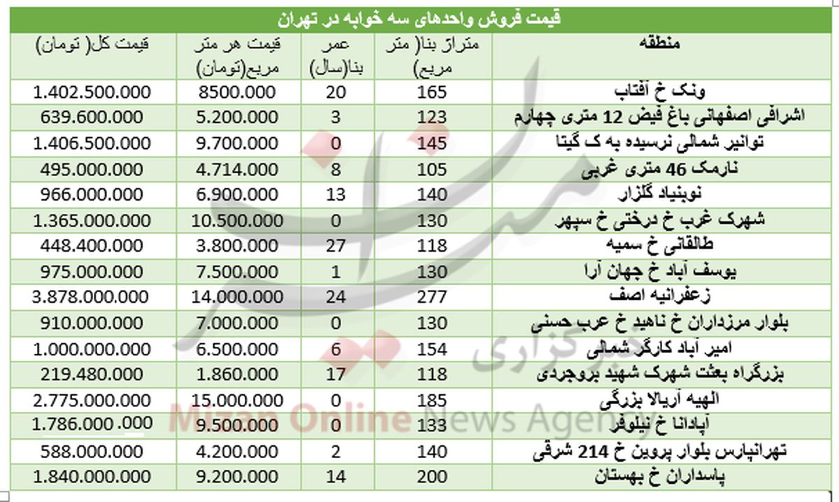 برای خرید آپارتمان ۳ خوابه چقدر باید هزینه کرد +جدول