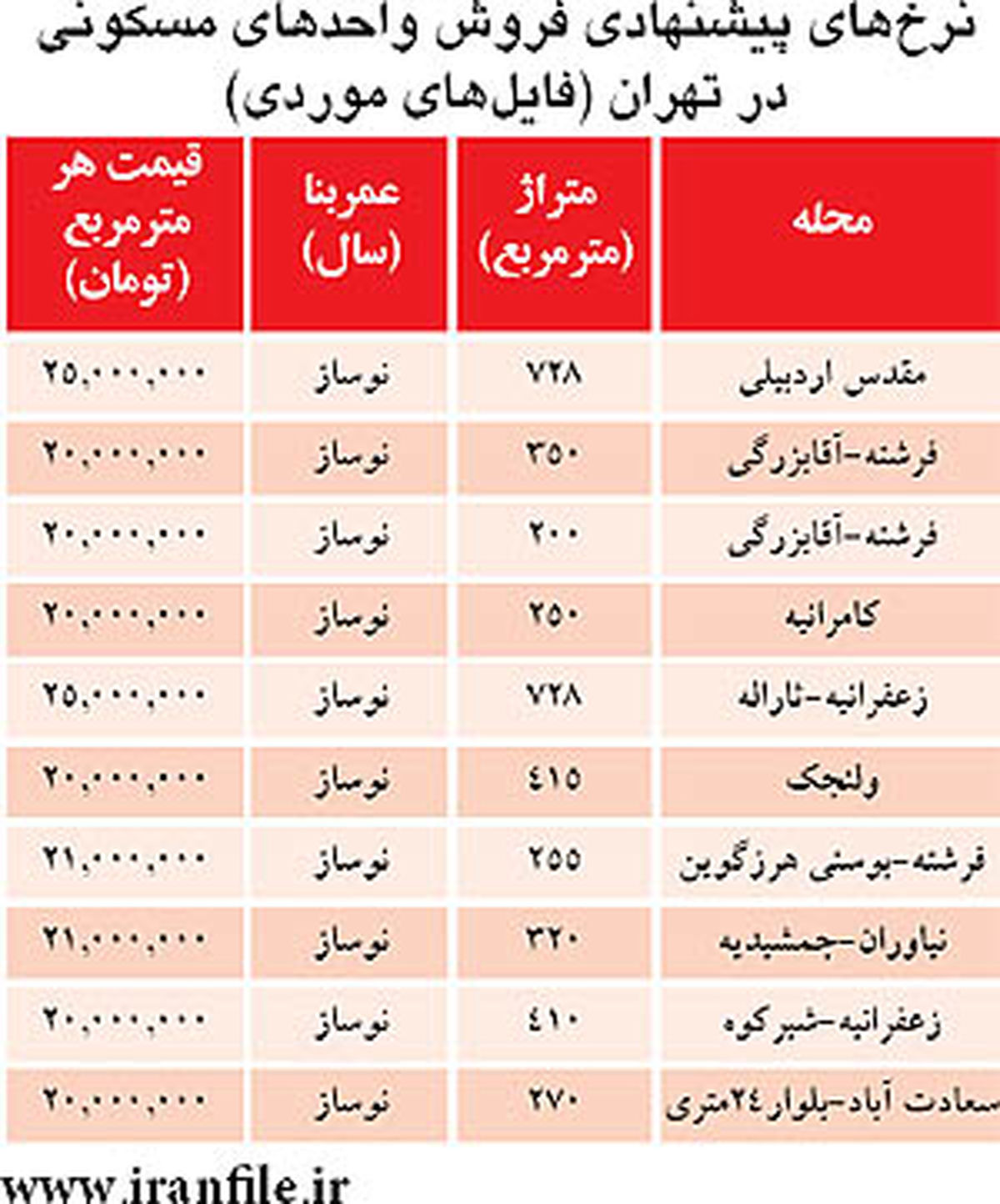آپارتمانهاي ویژه آدمهاي خاص در تهران