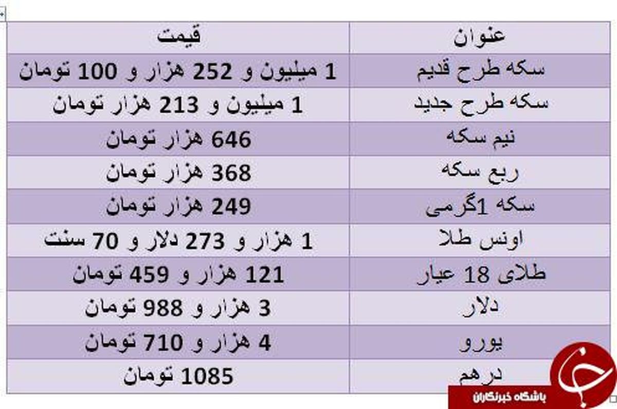 سکه طرح جدید گران شد +جدول
