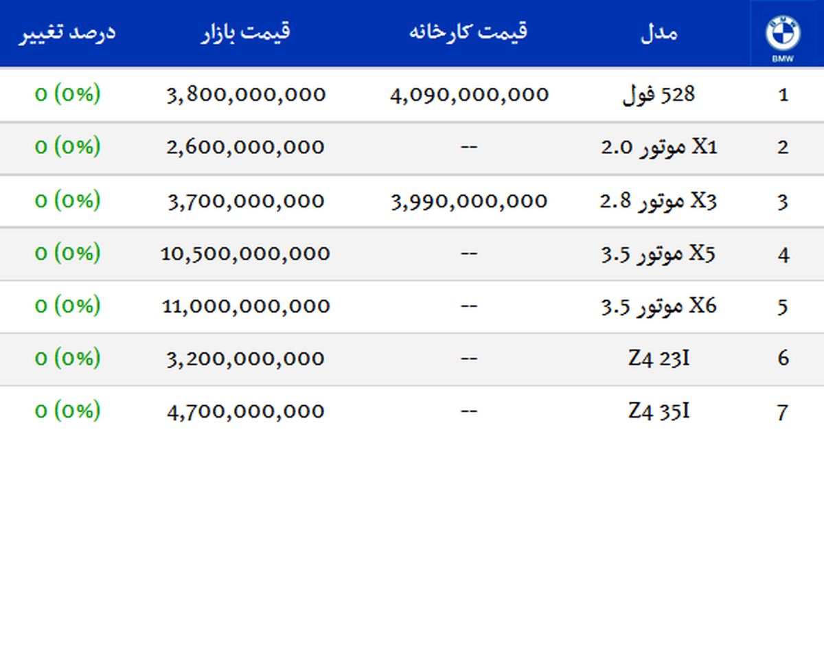 آخرین قیمت انواع بی ام و در بازار+جدول