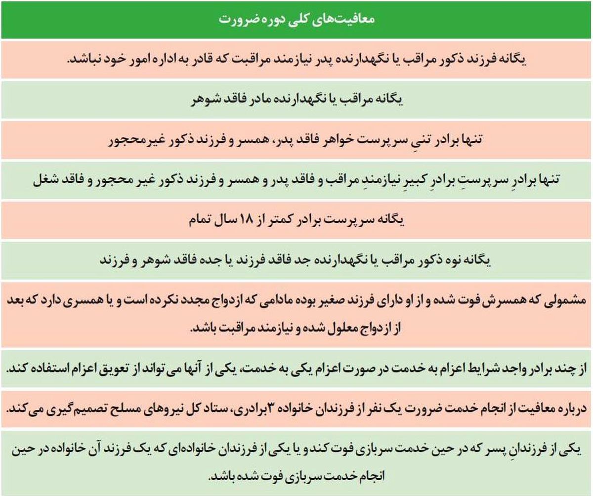 جدول/آخرین وضعیت معافیت های سربازی