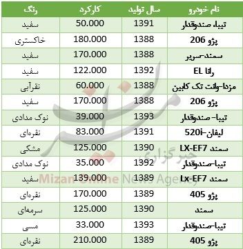 با 20 میلیون تومان چه خودرویی بخریم؟ +جدول