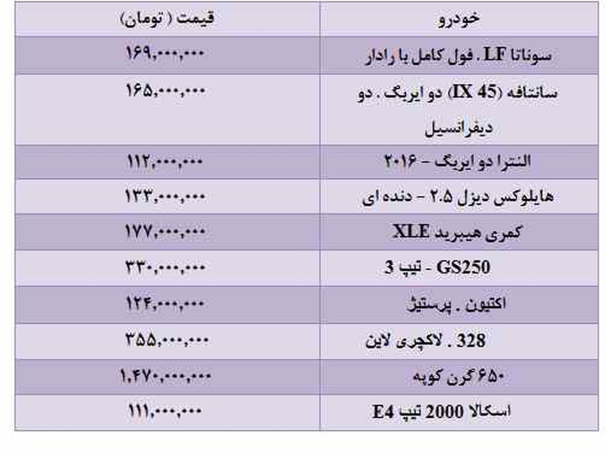 انواع خودروهای وارداتی در بازار چند؟ +جدول