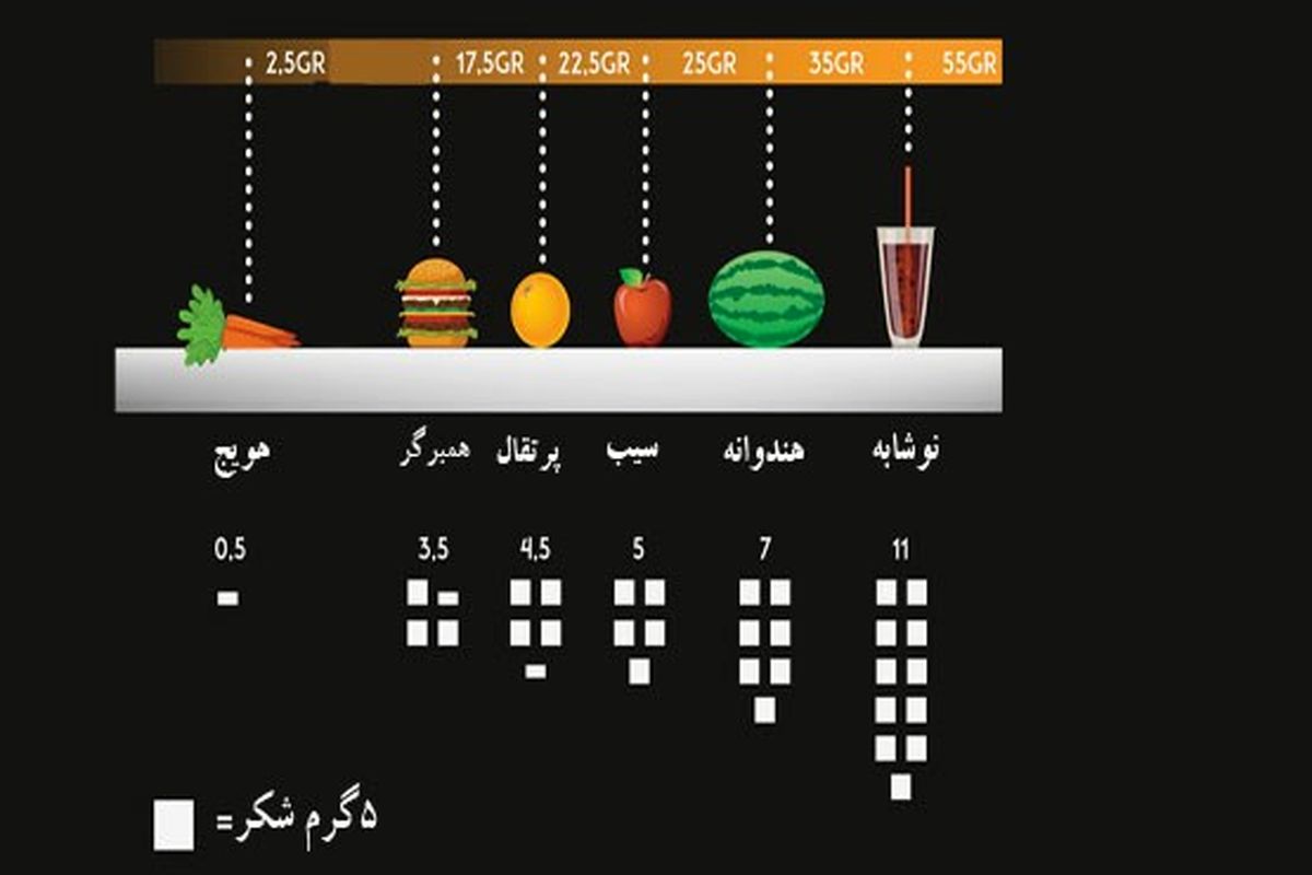 هشدار؛ با این خوراکی‌ها مغزتان را نابود می‌کنید!